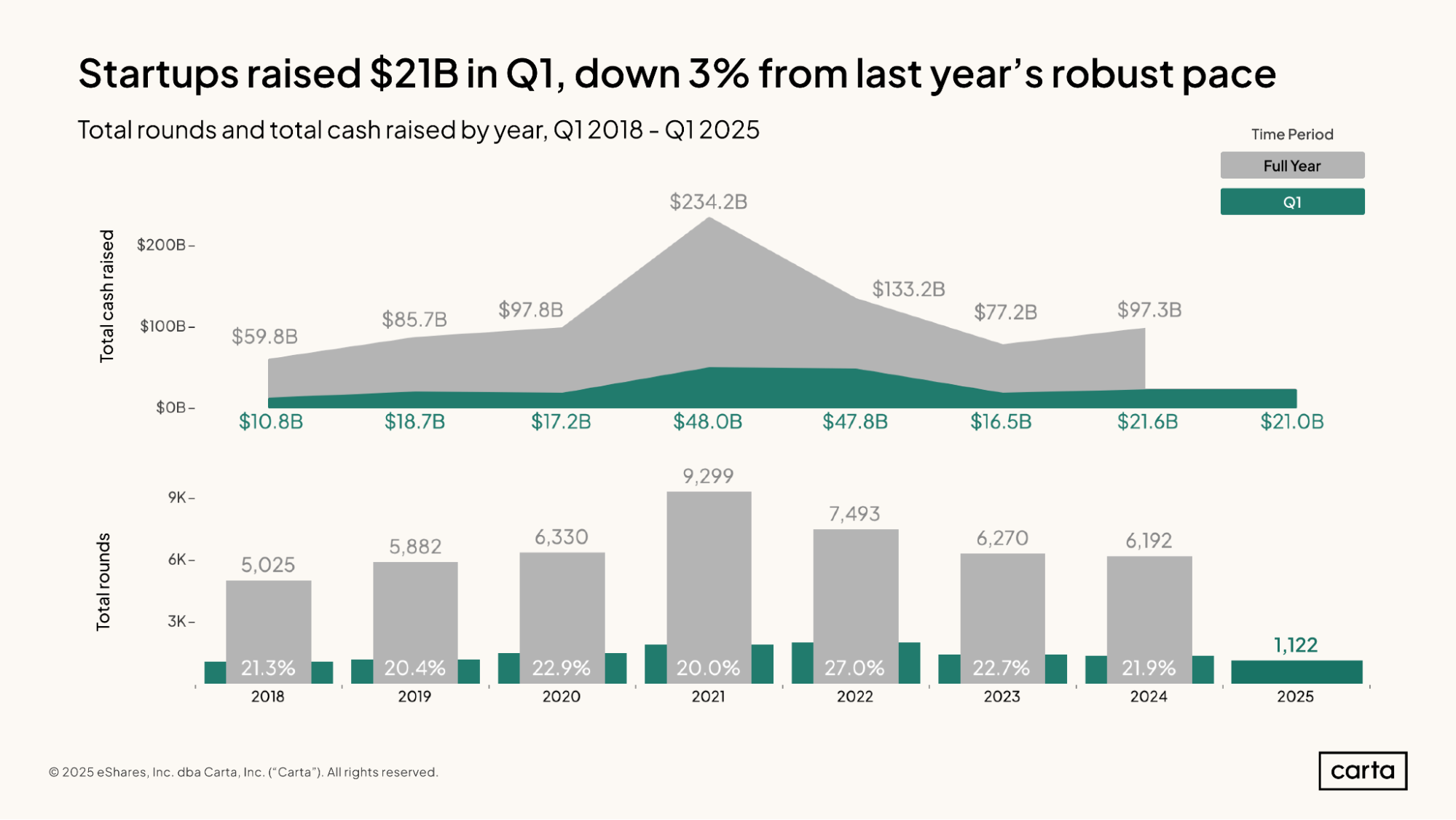 The Capital Structure: Who's Putting Money In (and Who's Taking It Out) - contextual illustration